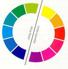 What are the hot colors - What are the hot colors: chromatic circle