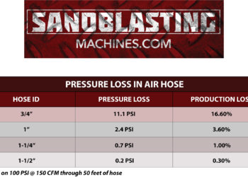 How do I know what size hose for my air compressor?