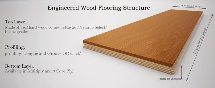 What does engineered oak doors mean?