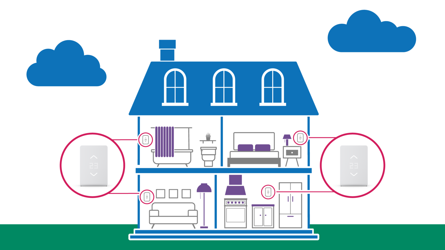 Can I install two thermostats?