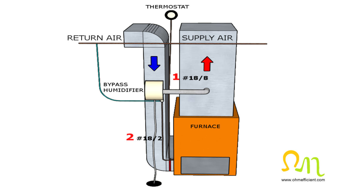 Can A Thermostat Control Humidity 