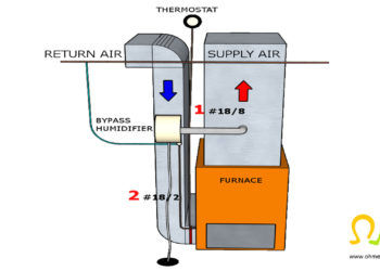 Will a Nest thermostat work with a humidistat?