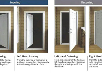 What does out swing door mean?