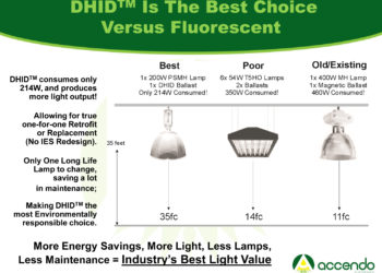 what is induction lighting vs led