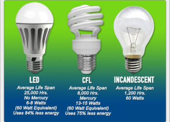 Do LED light bulbs smell when they burn out?