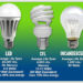 Do LED light bulbs smell when they burn out?