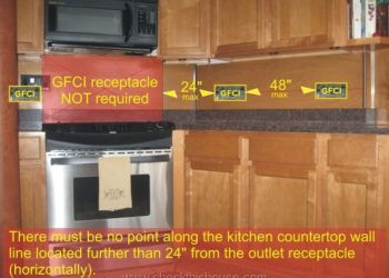 microwave gfci requirement