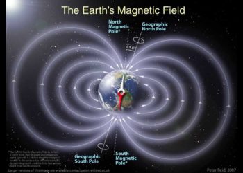 What does a magnetic rug do?