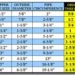 copper tubing gas sizing chart