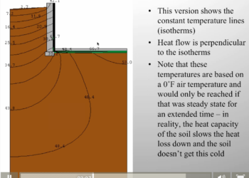 slab heat loss