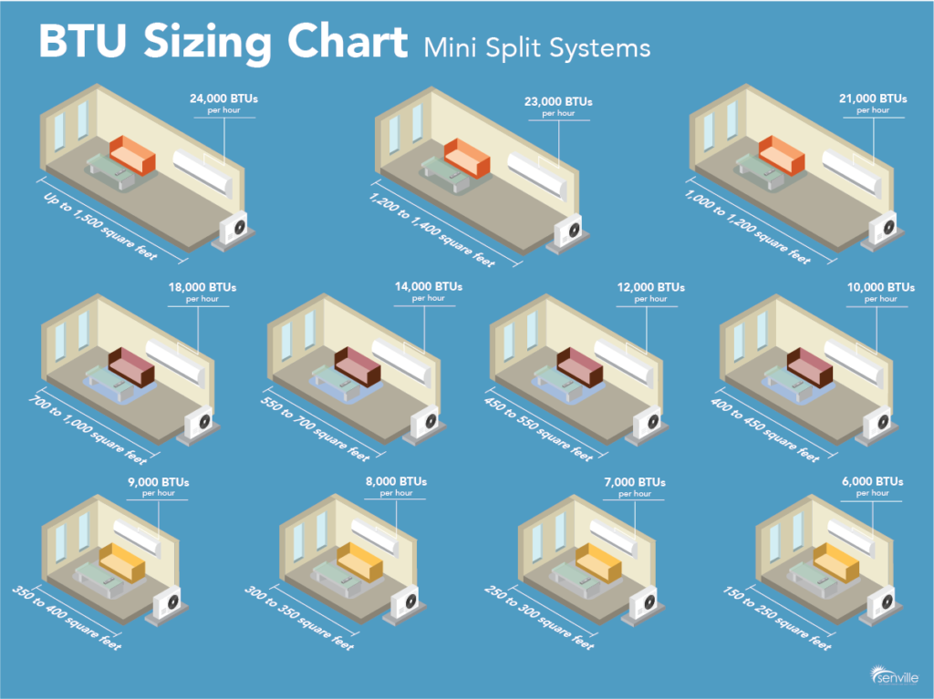 How do I calculate what size heat pump I need?