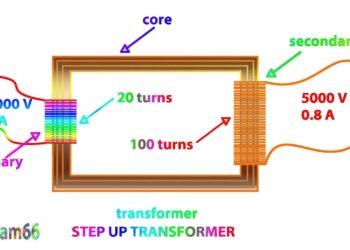What size step up transformer do I need?