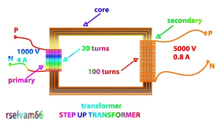 What size step up transformer do I need?