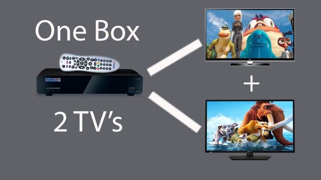 how-do-i-connect-a-second-tv-to-my-cable-box