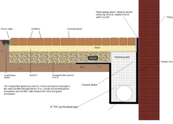 french drain patio