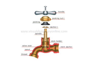 What is the tip of a faucet called?