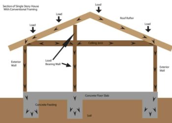load bearing wall framing