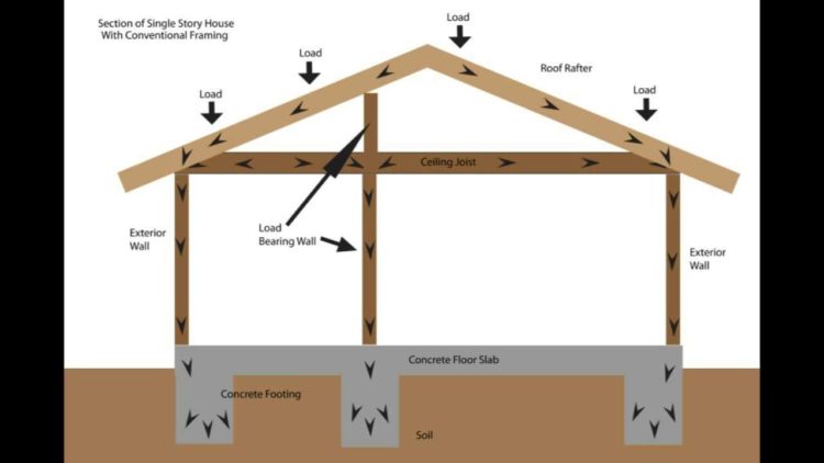 load bearing wall framing