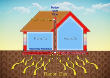 how to deal with radon
