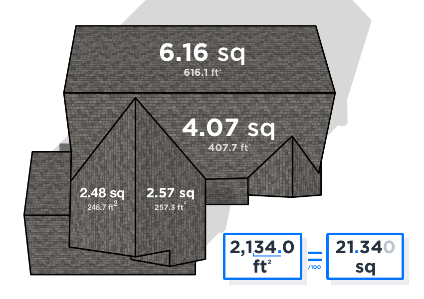 How do you measure a roof?