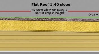 What is the minimum fall for drainage?