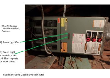 What does blinking green light on furnace mean?