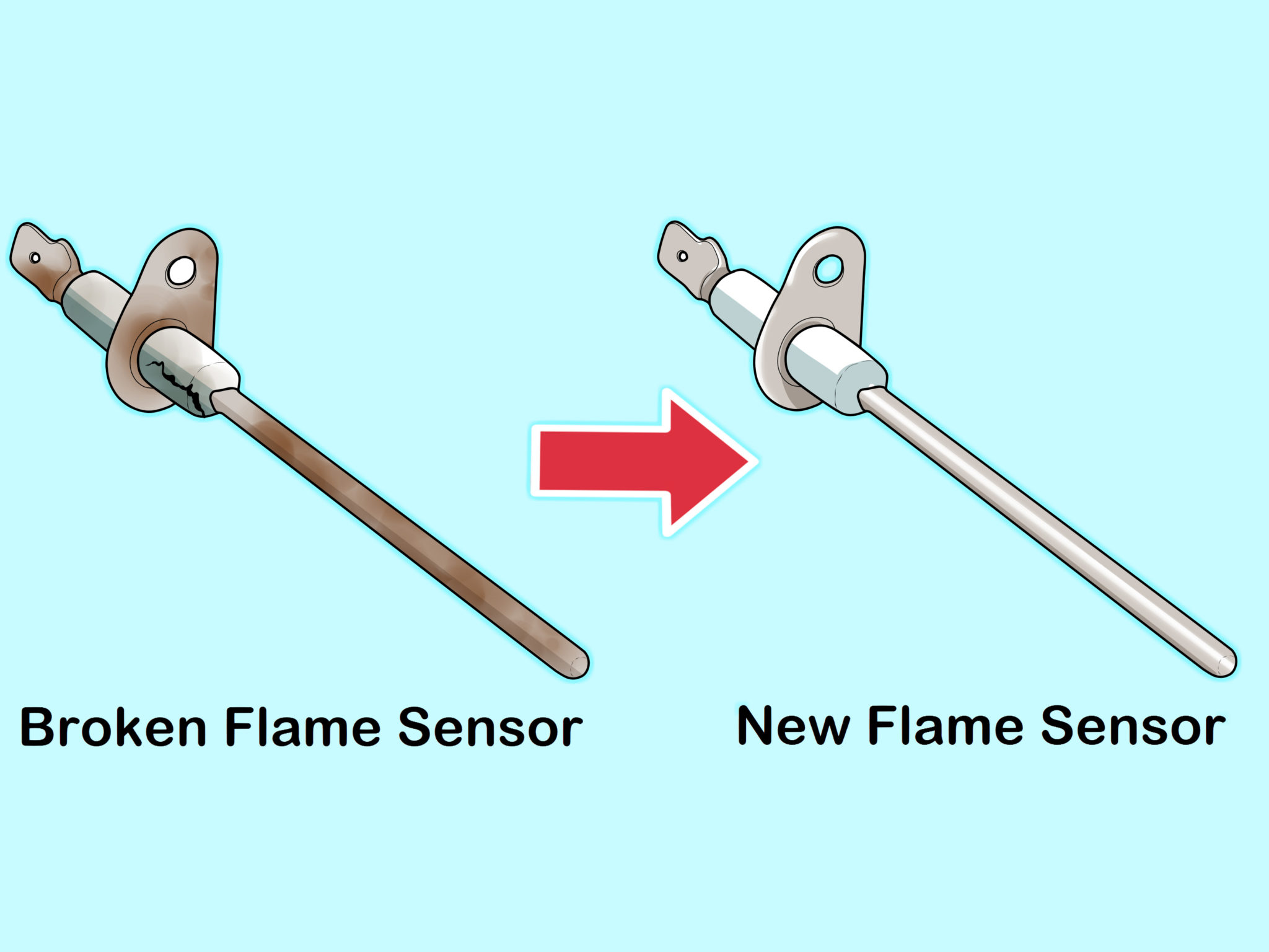 How do you test a flame sensor on a Goodman furnace?