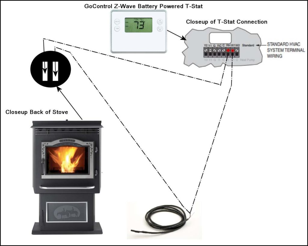 how-does-a-pellet-stove-thermostat-work