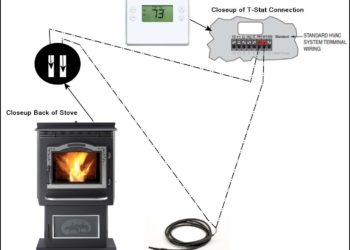 pellet stove thermostat wiring