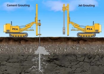 What is the process of grouting?