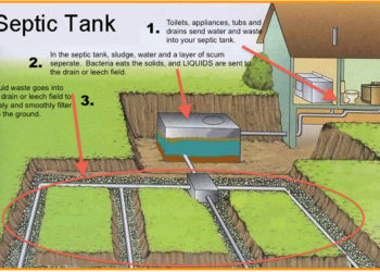 Do aerobic septic systems have a drain field?