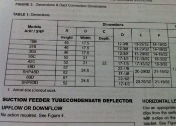 return air duct size for 3 ton unit