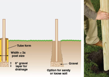 how much concrete per fence post