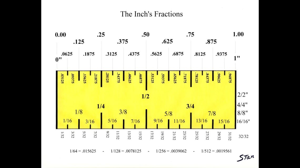 how-long-is-an-inch-an-introduction-to-linear-measurement-the