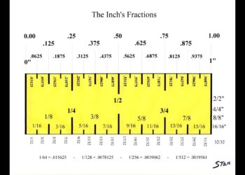 convert 15mm to inches fraction
