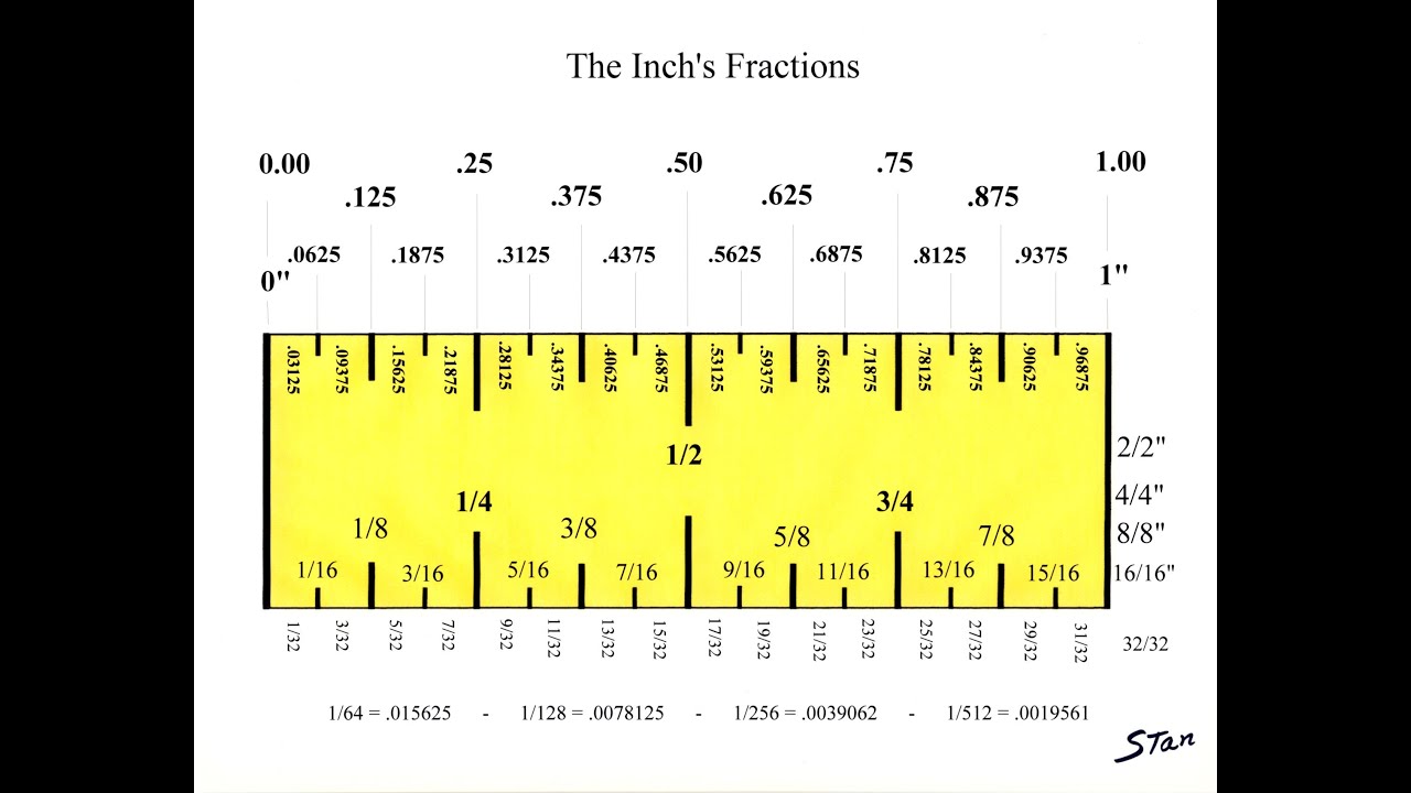 How many mm is 3/4 inch?