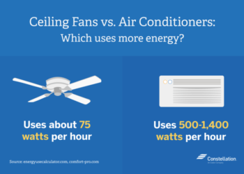 how much energy does a box fan use
