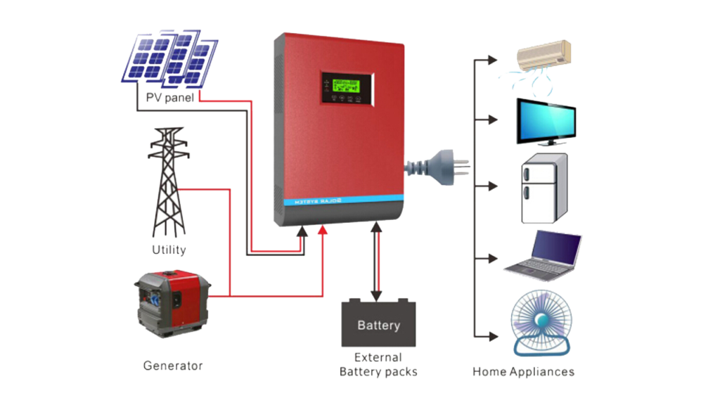 how-much-does-it-cost-to-replace-a-solar-inverter