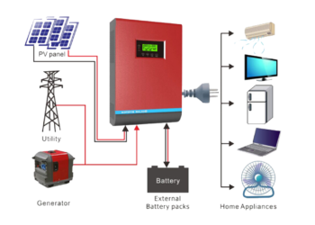 Can solar inverters be repaired?