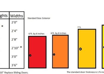 standard house door size
