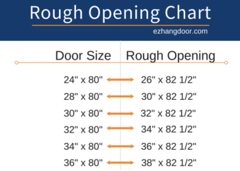 32 door rough opening