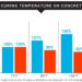 best temperature for cement work