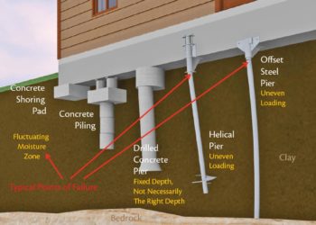 How much does it cost to repair a pier and beam foundation?