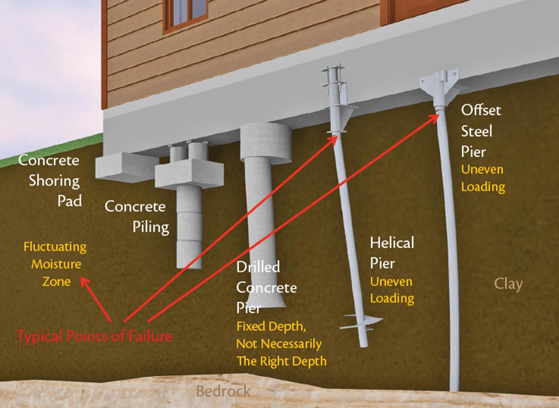 is-pier-and-beam-cheaper-than-slab