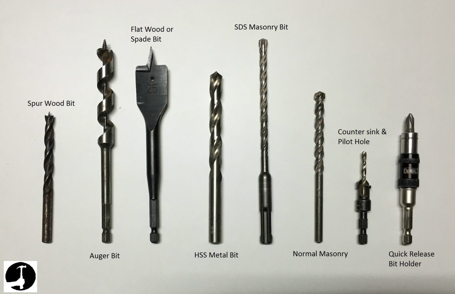 what-are-standard-drill-bit-sizes