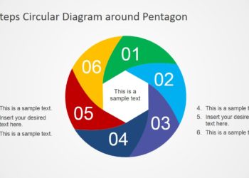 What are the 6 steps to the design process?