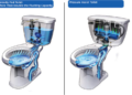 What is the difference between gravity flush and pressure flush?