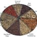 types of mulch colors