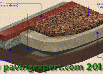 gravel path construction detail