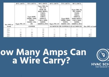 How many amps will 10 2 wire carry?